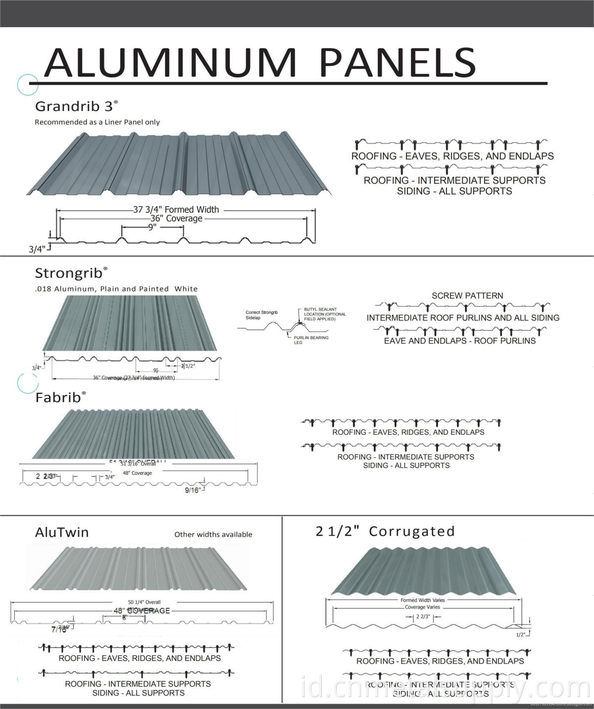Corrugated Roofing Sheet